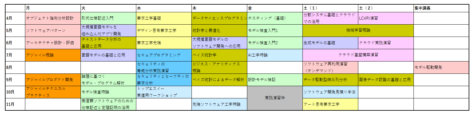 2026年度時間割