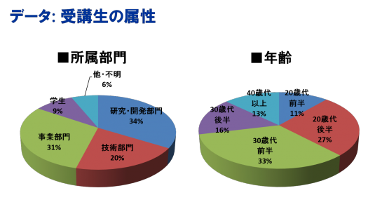 統計データ（受講生の属性）